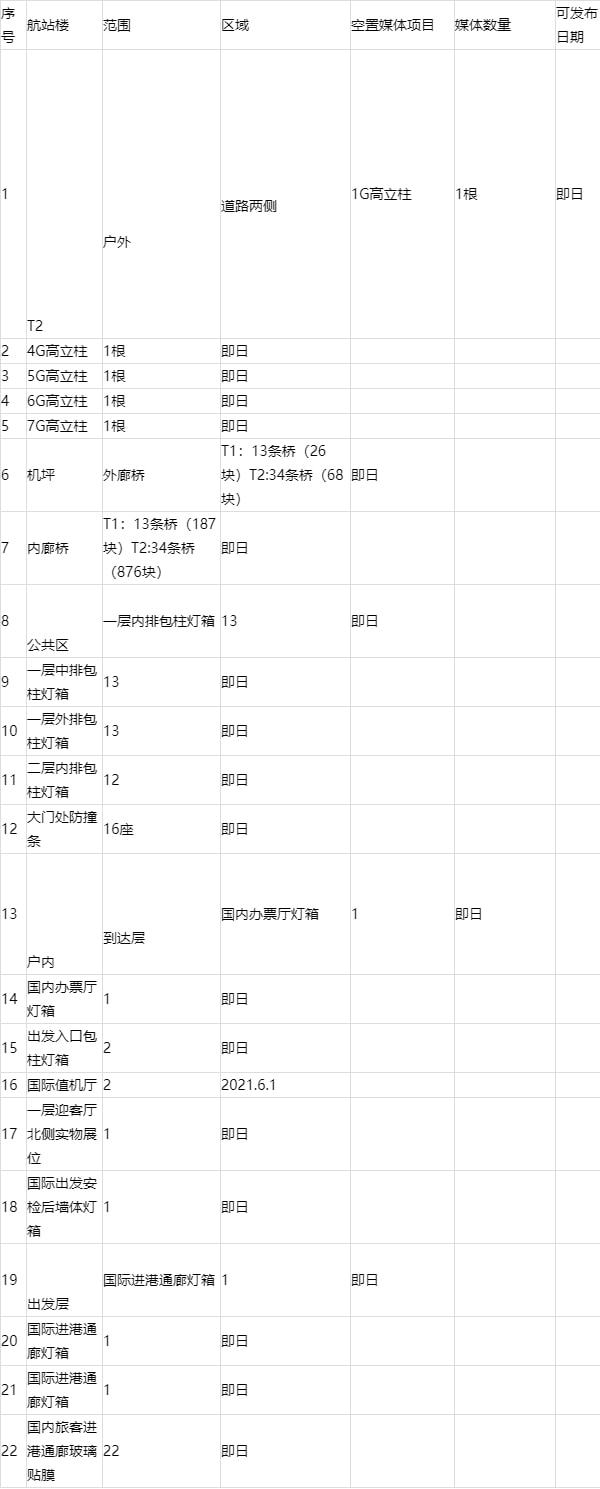 北京首都国际机场介绍