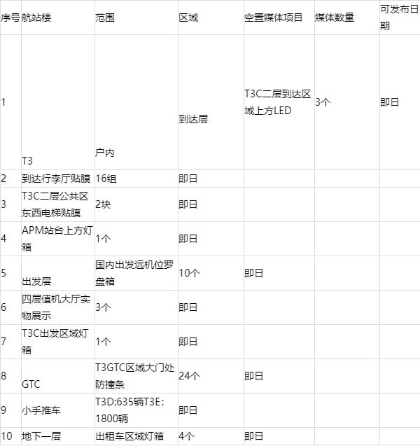 北京首都国际机场介绍